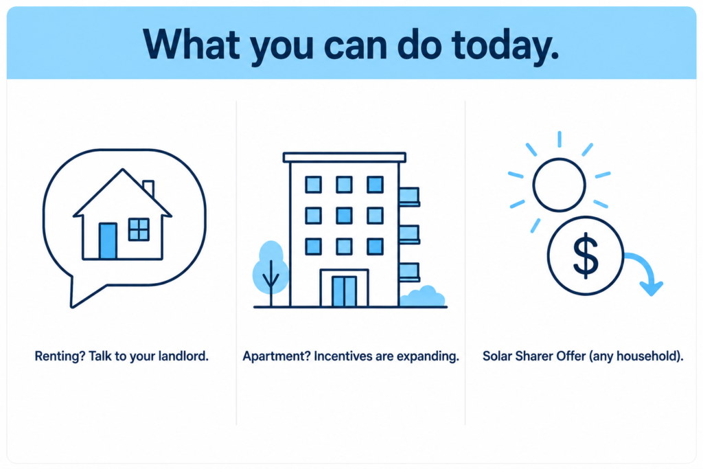 Three-column graphic on plug-in solar Australia alternatives, showing renters talking to landlords, apartment owners exploring expanding incentives, and households switching to the Solar Sharer Offer."