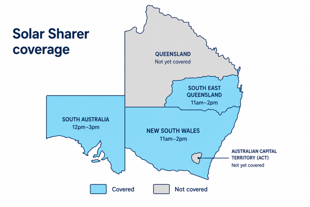 Map of eastern Australia highlighting NSW, South East Queensland and South Australia in blue as areas covered by the Solar Sharer offer, with the ACT and regional Queensland shown in grey as not yet covered.