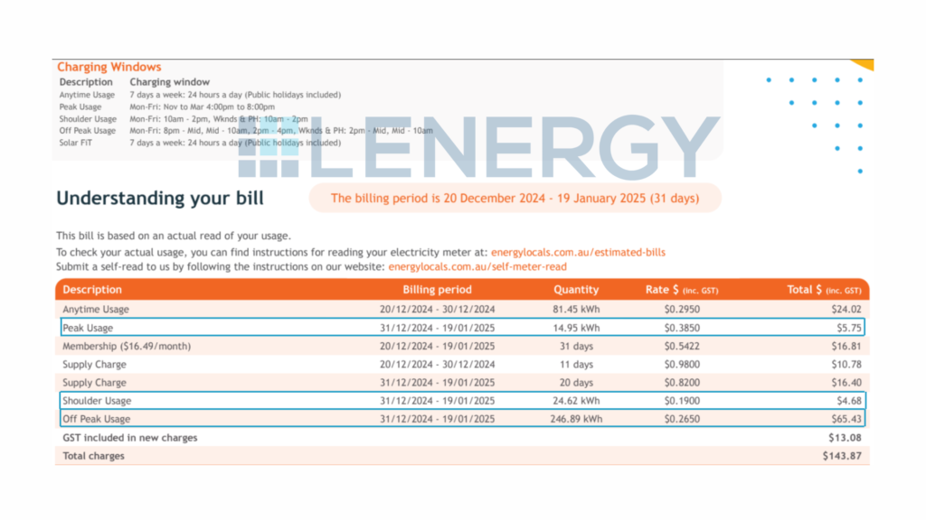 An example electricity bill from Lenergy showing the peak usage, shoulder usage and off peak usages
