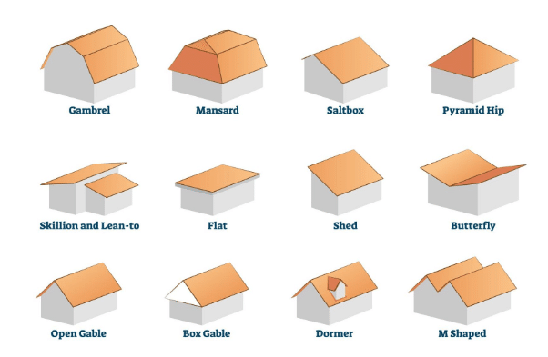 roof types