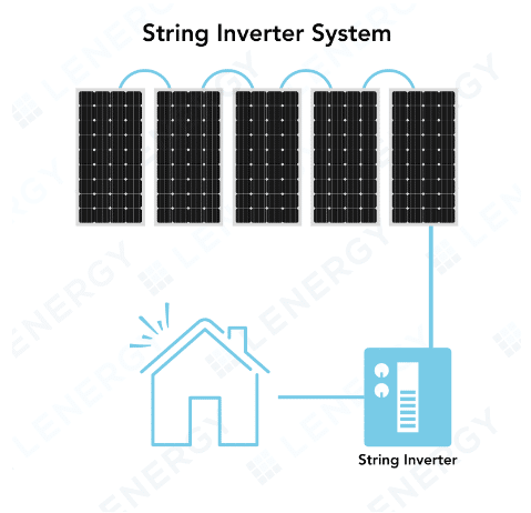 Microinverter vs string inverter