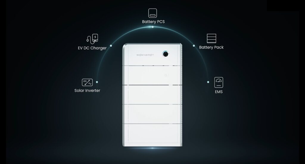 Sigenergy modular battery system with integrated PCS, inverter, EMS, EV charger and battery pack shown in connected layout