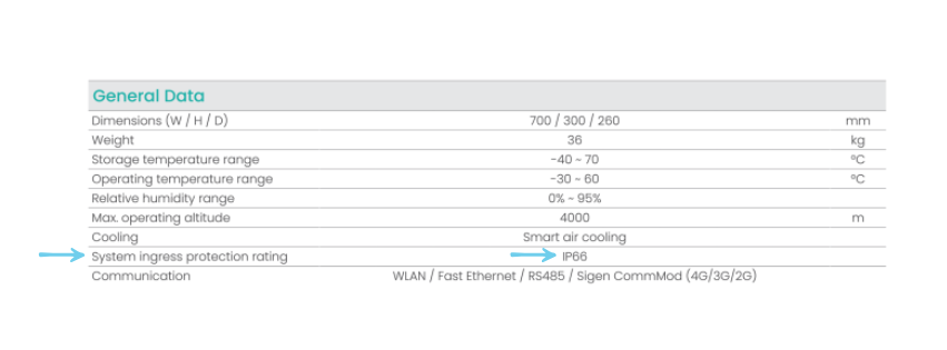 A screenshot from Sigenergy's datasheet with two arrows highlighting the IP rating of the battery sitting at IP66