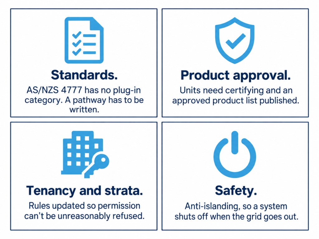 Four changes needed before plug-in solar is legal in Australia: standards, product approval, tenancy rules and safety.
