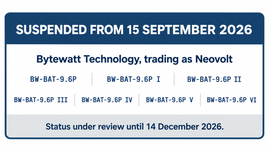 Reference card listing the seven Bytewatt Neovolt battery models suspended from the CEC approved products list on 15 September 2026.