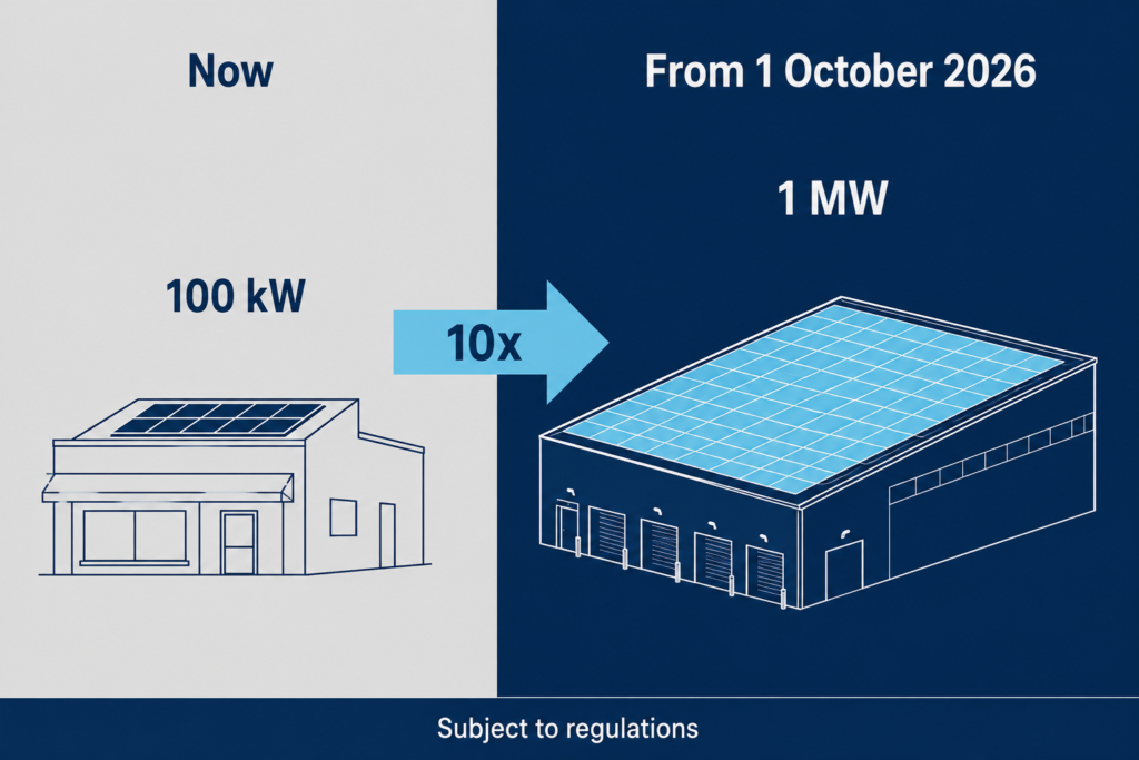 Comparison of the old 100 kW solar rebate cap against the new 1 MW cap starting 1 October 2026