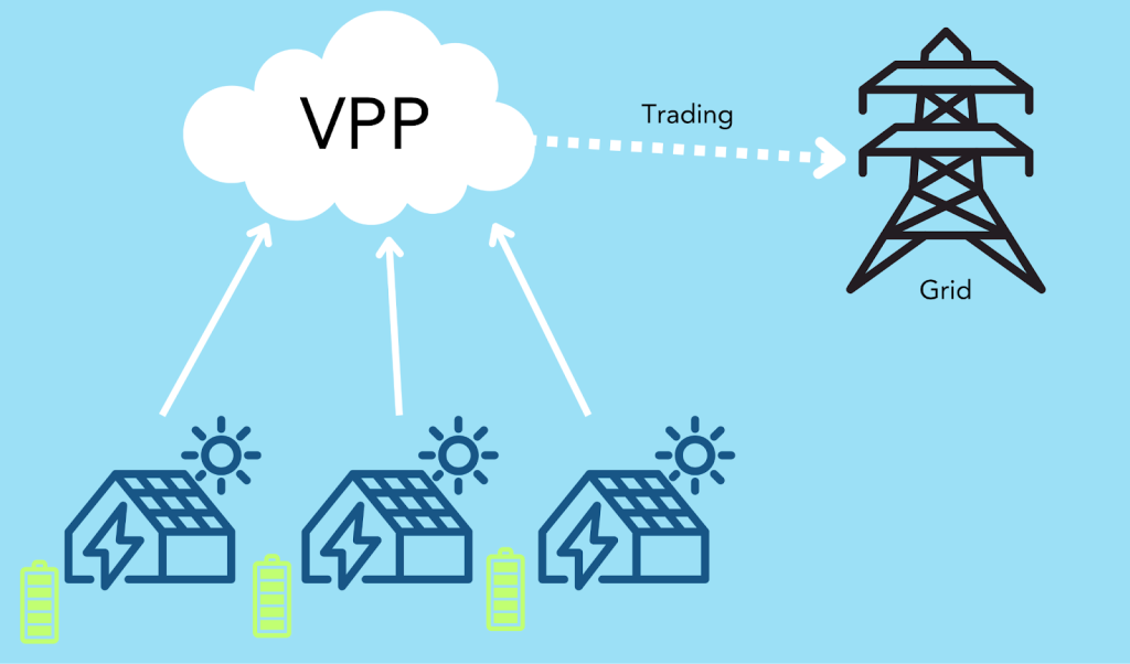 Image showing a diagram of a virtual power plant
